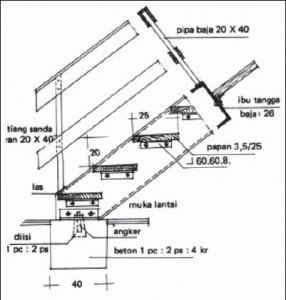 tangga rumah minimalis 1