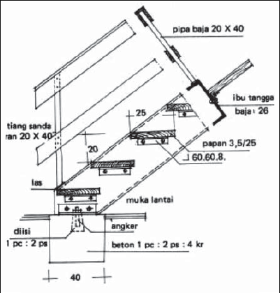 tangga minimalis sederhana