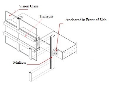 komponen curtain wall