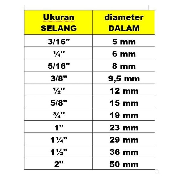 tabel ukuran selang air lengkap