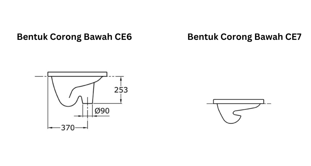 Perbedaan Bentuk Bagian Corong Bawah ce6 dan ce7 toto